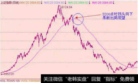 上证A股2008年1月5200点时半年线拐头开始向下