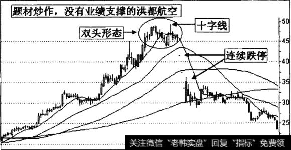 洪都航空的日K线走势图