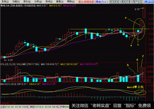 <a href='/caijunyi/290233.html'>股市</a>会“两阳夹一阴，多方炮”2，圈重点