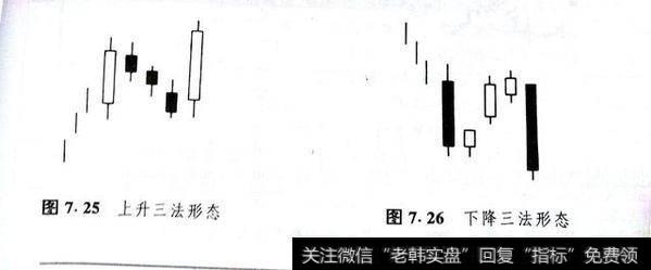 <a href='/caijunyi/290233.html'>股市</a>学习蜡烛线技术——上升三法和下降三法形态