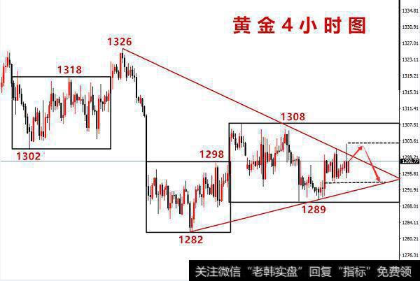 黄金四小时图