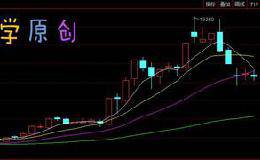 棉花期货3根十字星 量能萎缩藏企稳信号！