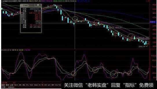 解析KDJ使用技巧 附两个你不知道的干货