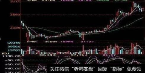 KDJ的实战运用图解