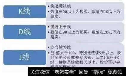 KDJ指标的使用技巧与类型