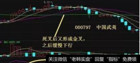 飞龙潜海卖出