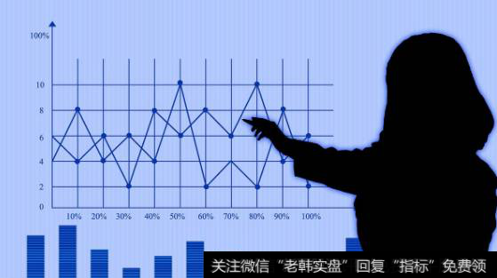 散户操作误区有什么？散户炒股怎么用技巧选择股票？