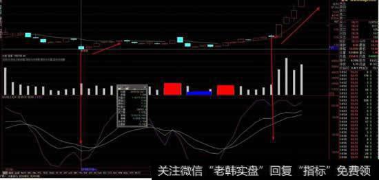 趋势转向判断