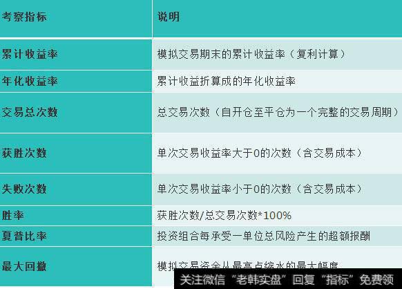 基于KDJ指标的DualThrust策略策略评价体系