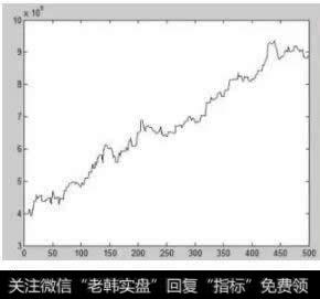 样本内累计收益
