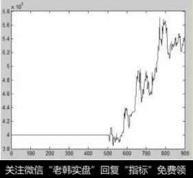 样本外累计收益