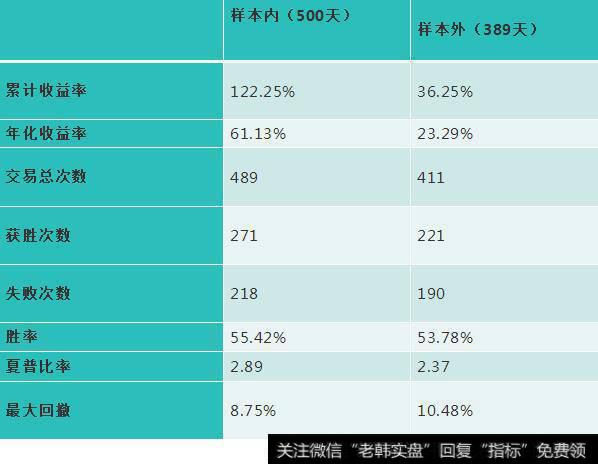 策略在IF上的回测表现