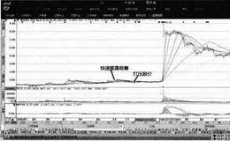 高手炒股的长胜战法:急跌买入卖出战术