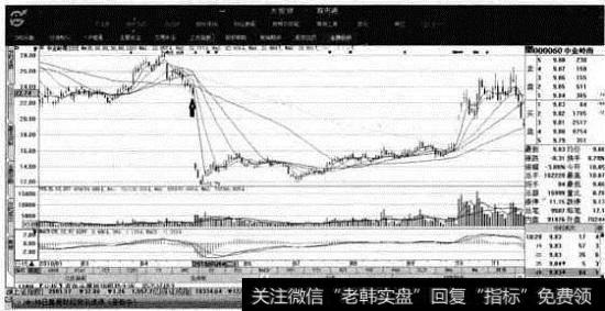 中金岭南<a href='/gzcg/236444.html'>股价分析</a>图