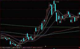 不同急跌情况下的买入卖出分析