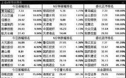 大智慧炒股软件中查看大宗交易排名的操作步骤