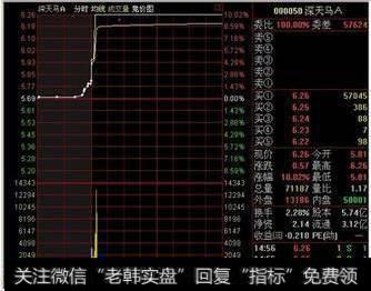 集合竞价