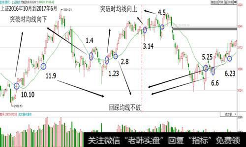 上证2016年10月到2017年6月