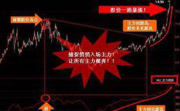 股票被套的原因:选股错误