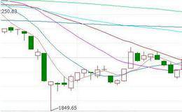 股票被套的原因:买股时机不对
