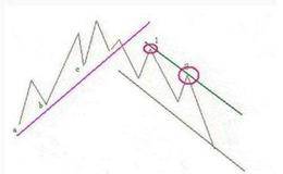 主动解套方法:半仓滚动操作法