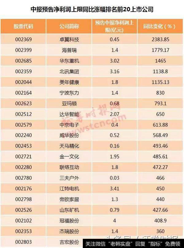 同花顺、<a href='/scdx/270968.html'>上市公司公告</a>