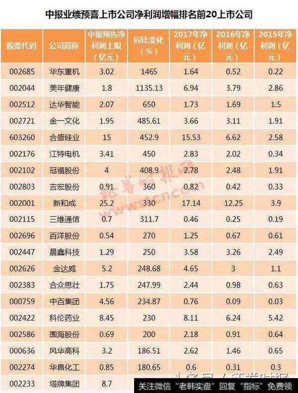 330家中报预喜公司