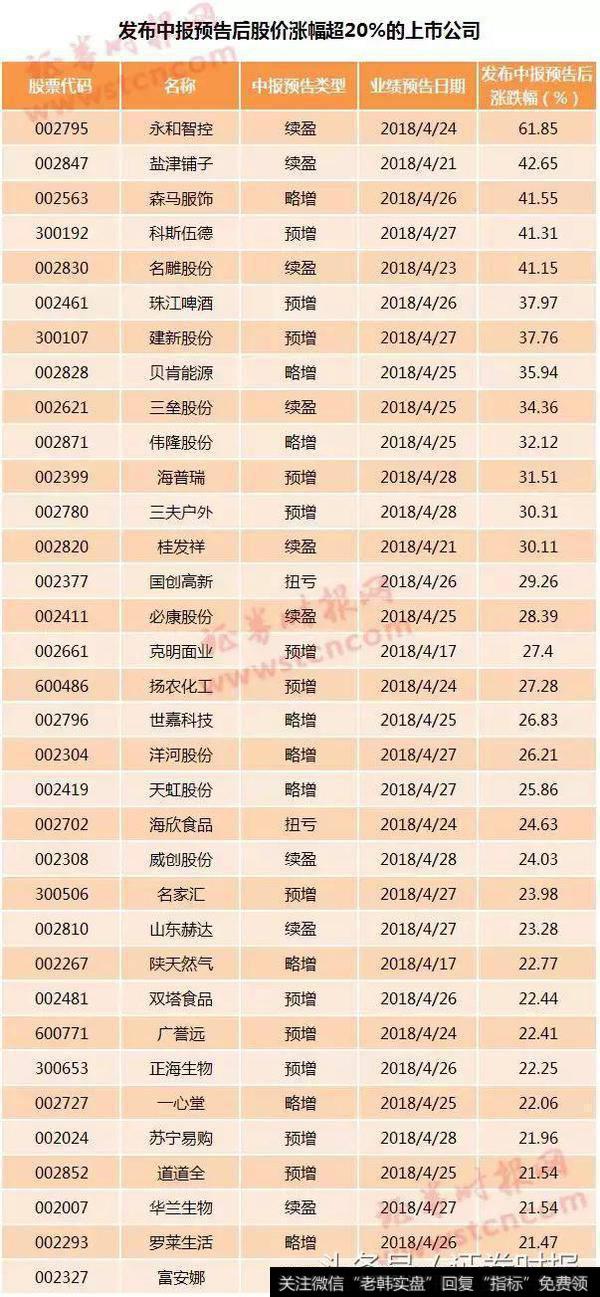 不足一年的上市公司