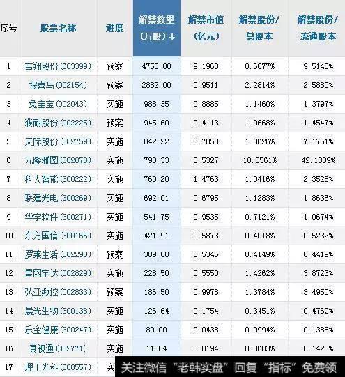 解禁股个股