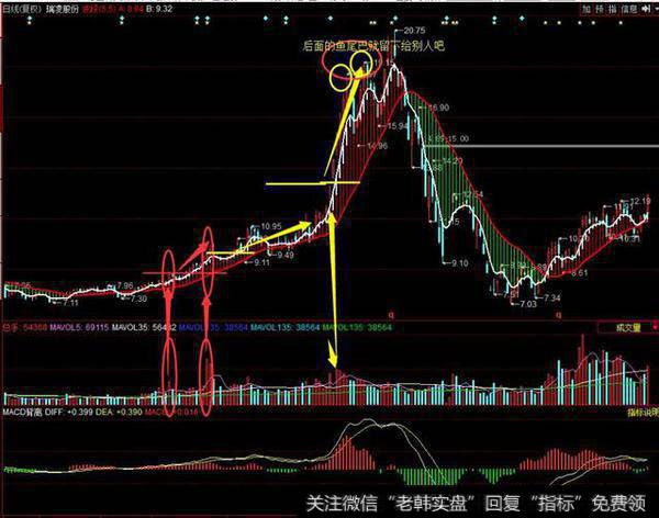 “量能平台线“足以让你赚得盆满钵满
