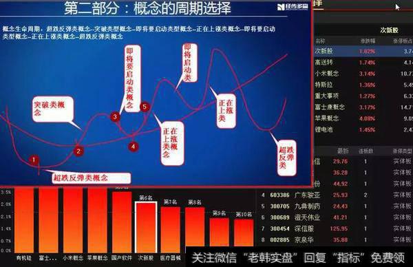 创业板的走势