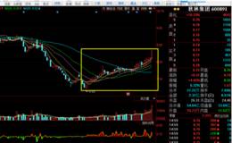 秋林集团连续小碎步上涨，庄股无疑