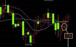 中国股市最有价值的技术指标——地量，牛人地量综合分析技巧分享