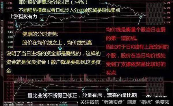 健康的分时走势