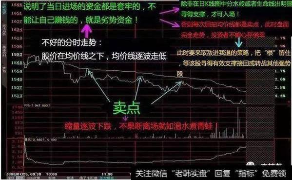 不好的分时走势