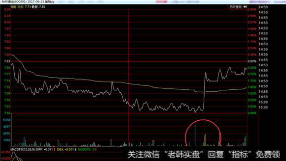 秋林集团分时图走势2