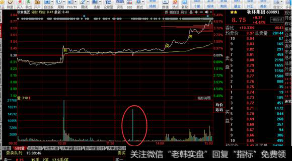 秋林集团分时图走势5