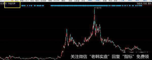 华谊近期股价大幅下滑，王忠军拿出1亿增持可以救市吗？