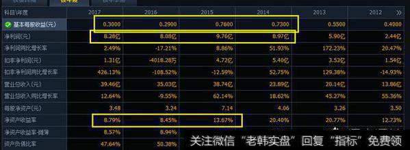 企业实际的经营状况