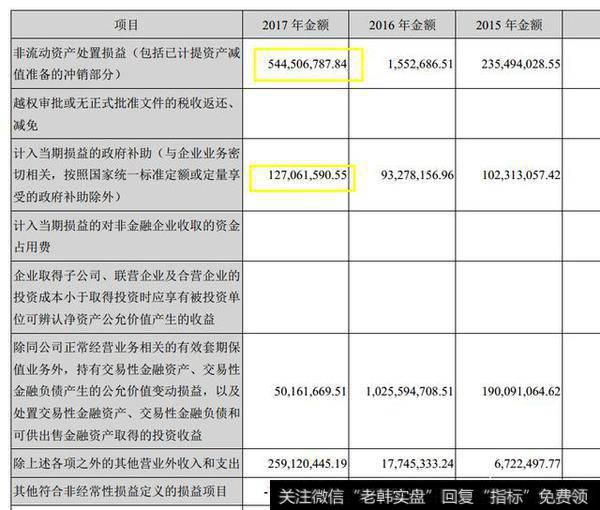 公司的扣非净利润实际上非常低的