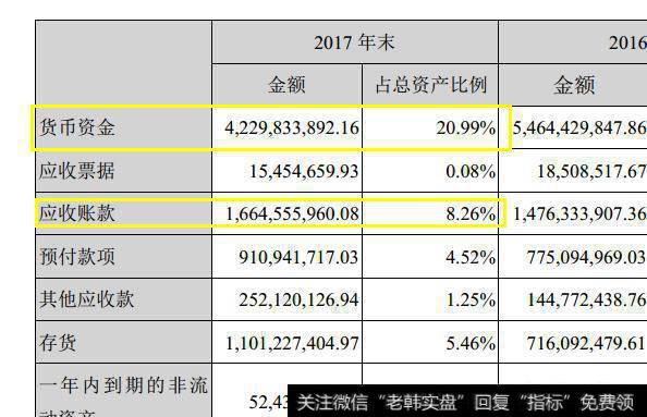 2017年末公司货币资金帐