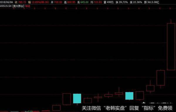 个别年份业绩与股价并不成正比，但是17年来长期看，业绩与股价是高度相关的