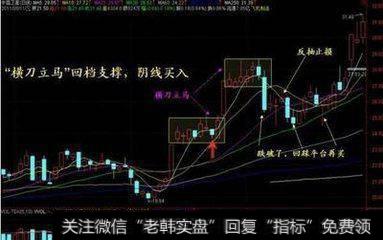 如何利用月线选股战法获取强势<a href='/scdx/290019.html'>牛股</a>?
