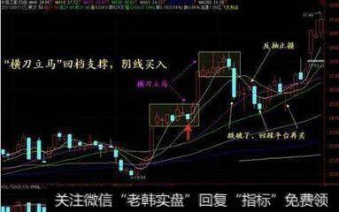 如何利用月线选股战法获取强势<a href='/scdx/290019.html'>牛股</a>？