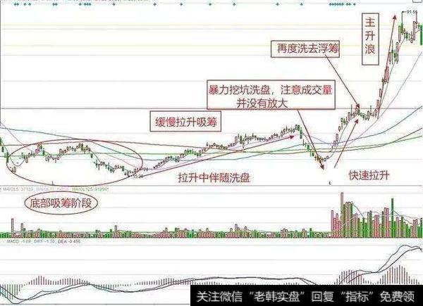 主力资金拉升的起爆点是赚钱速度最快的买入点