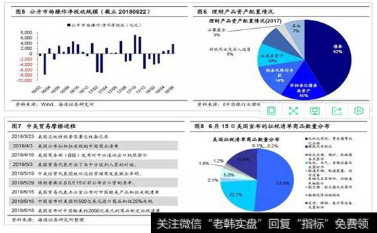 注意外在变量的微妙变化