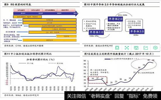 重视大跌后的机会期