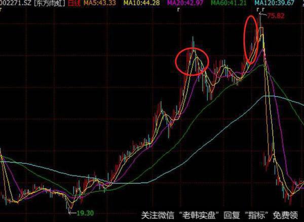 密集度较高的减持分布区间