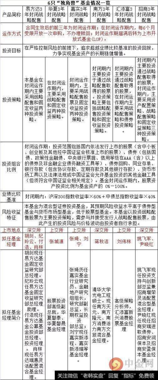 “独角兽”基金存在很明显的优缺点