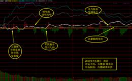 7月20日涨停板复盘—三连阳后高抛等低吸机会